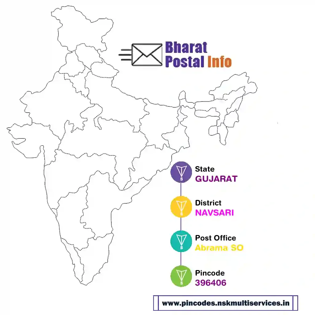 gujarat-navsari-abrama so-396406